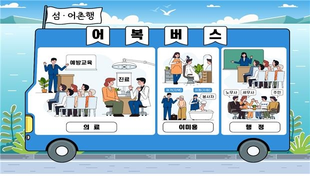 50개 어촌서 '어복버스' 운영…의료·생활·행정 서비스 - 1