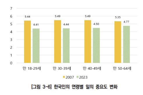 직능연 '직업의식 및 직업윤리의 국제비교 연구'