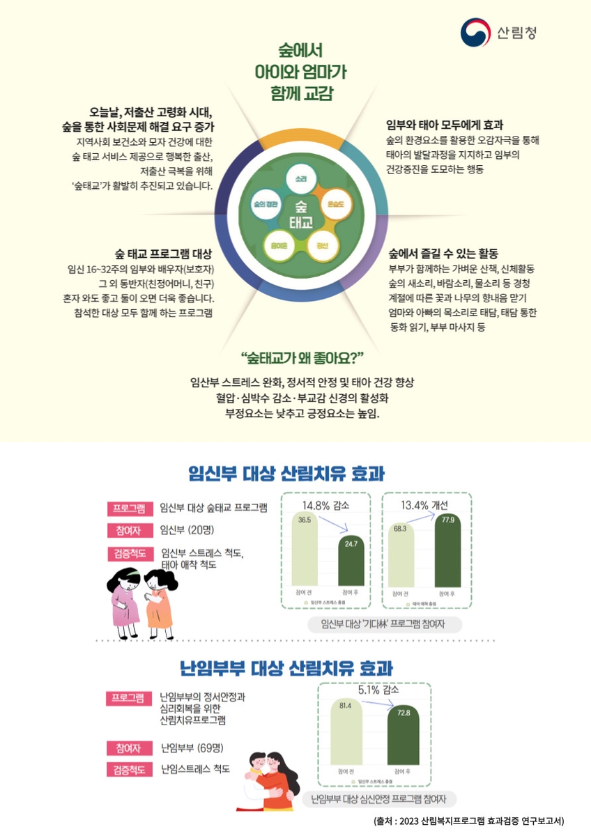 [산림청 제공. 재판매 및 DB 금지]