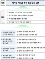 6차 품질경영 종합시책 확정…'디지털 전환·탄소중립' 대응