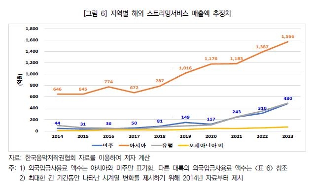 [한국문화관광연구원 제공. 재판매 및 DB 금지]