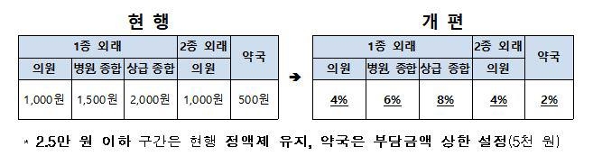 [보건복지부 제공. 재판매 및 DB 금지]