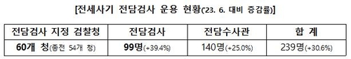 [대검찰청 제공. 재판매 및 DB 금지]