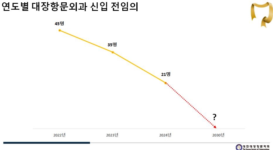 [대한대장항문학회 제공]