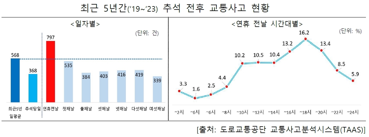 [행정안전부 제공]