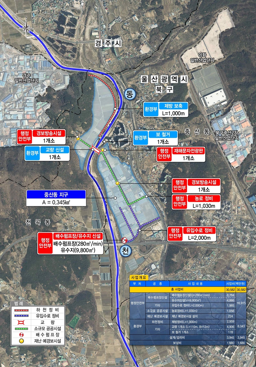 울산 중산동지구 풍수해 생활권 종합정비사업 계획도