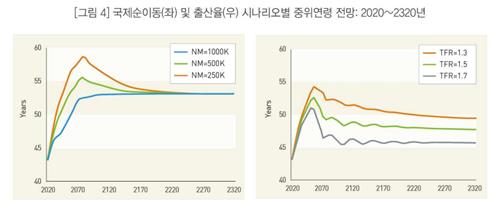 [통계청 제공. 재판매 및 DB금지]