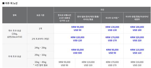 아시아나항공 수하물 요금 인상