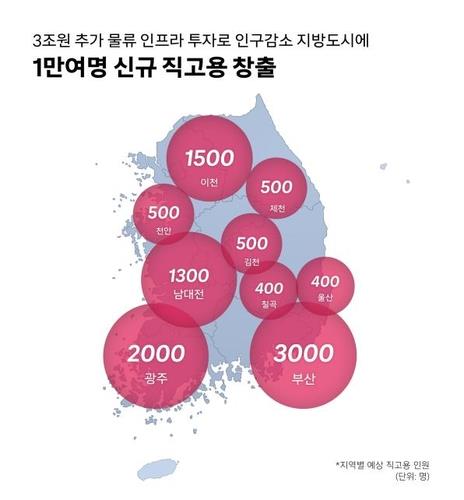 쿠팡, 9개 지역에 물류시설 건립…직고용 1만명 이상