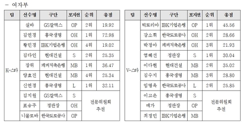 프로배구 여자부 올스타전 출전선수 명단