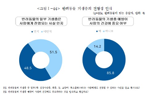 [질병관리청 제공]