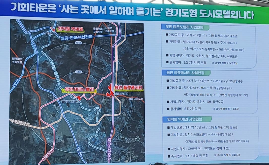 경기도, 2030년까지 수원·용인·안양에 '기회타운' 조성