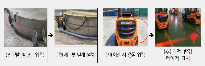 위험성평가 컨설팅 효과 