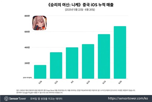 시프트업 