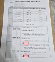 수년간 동급생 집단폭행…학폭 가해 청양 고교생 4명 퇴학 처분