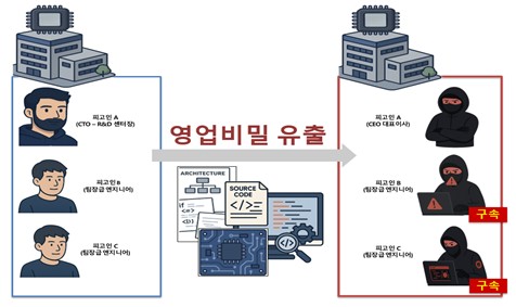 사피온 NPU 칩