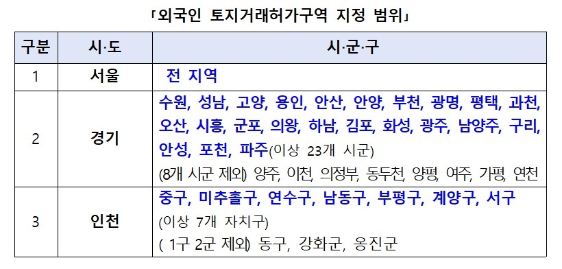 [국토교통부 제공. 재판매 및 DB 금지]