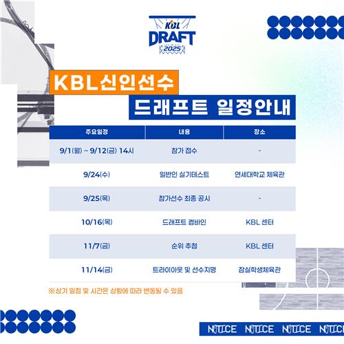 KBL 신인선수 드래프트 11월 14일 개최…12일까지 신청서 접수