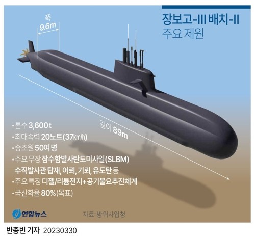 장보고-Ⅲ 배치-Ⅱ 첫번째 잠수함명은 