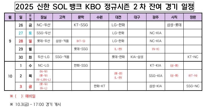 프로야구 잔여 경기 일정