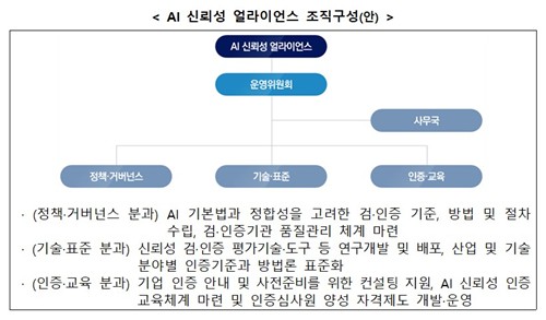 AI 신뢰성 얼라이언스 출범…민관 인증 체계 가동