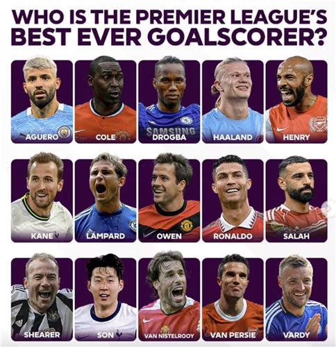 손흥민, 호날두와 어깨 나란히…EPL 최고 골잡이 15인 후보에