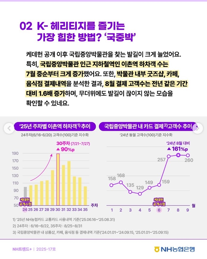"케데헌 인기에 국립중앙박물관 인산인해"…이촌역 하차객 90%↑ - 2