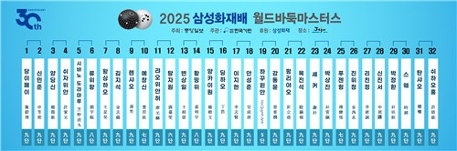 삼성화재배 32강 대진표 