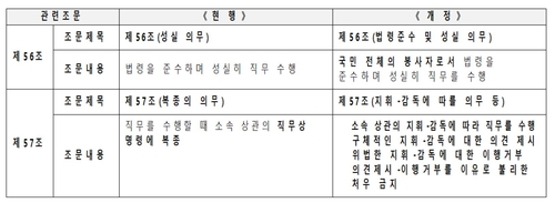 국가공무원법 개정 내용
