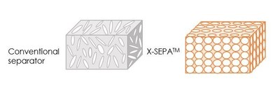 [PRNewswire] noco-noco が革新的な X-SEPA™ 分離技術を発表