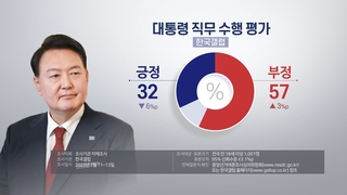 尹大統領支持率３２％　今年最大の６Ｐ下落（７月１４日）