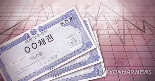 S. Korea to sell 9 tln won worth of gov't bonds in October