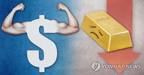 금값 하락에 금펀드 수익률 추락…최근 한달 -4.86%