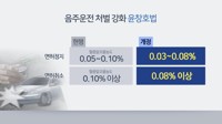 "소주 한잔도 안 돼"…부산서도 두 달간 음주운전 특별단속