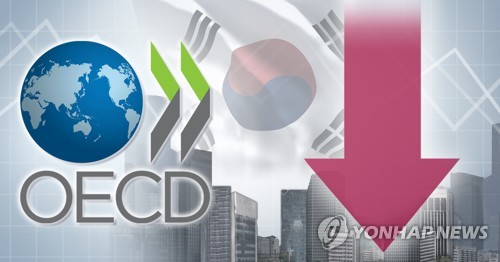 La OCDE reduce el pronóstico de crecimiento de Corea del Sur al 1,6 por ciento - 1