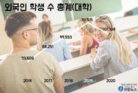 외국인 학생 수 총계(대학)