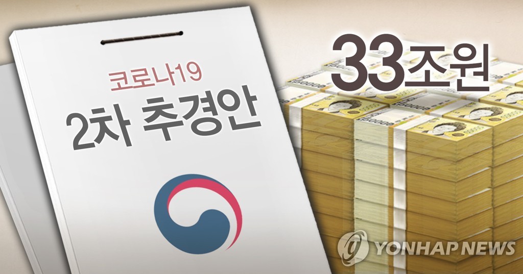 This computerized image shows the government's proposal to draw up an extra budget of 33 trillion won to support people hurt by the pandemic. (Yonhap)