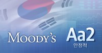 무디스, 한국 신용등급 'Aa2·안정적' 유지…성장률 2.5% 전망