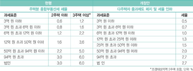 다올세무회계 이미지