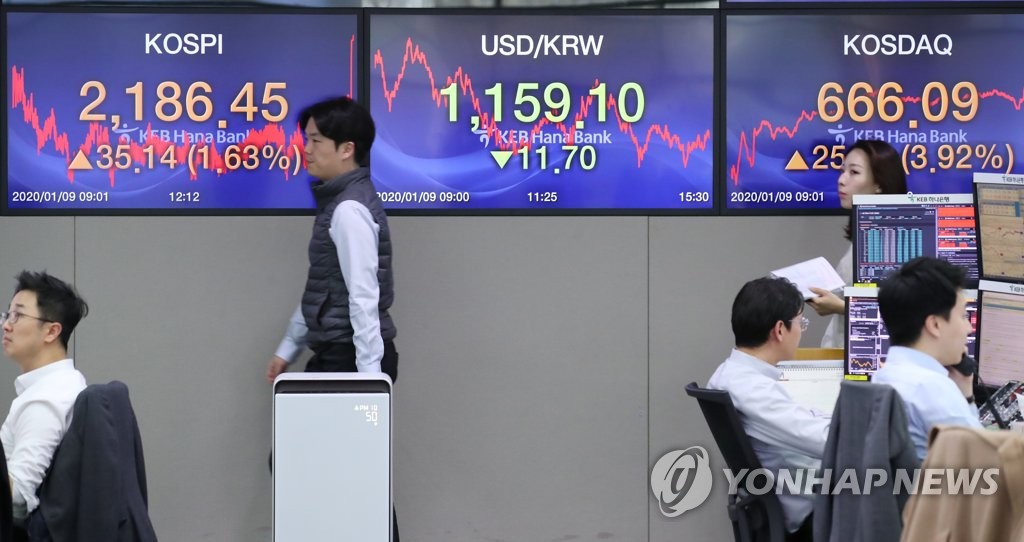 Dealers at a KEB Hana Bank trading room in Seoul watch their computer monitors after the South Korean stock market closed on an upbeat note on Jan. 9, 2020. The benchmark KOSPI jumped more than 1 percent on eased concerns over military conflict in the Middle East. (Yonhap)