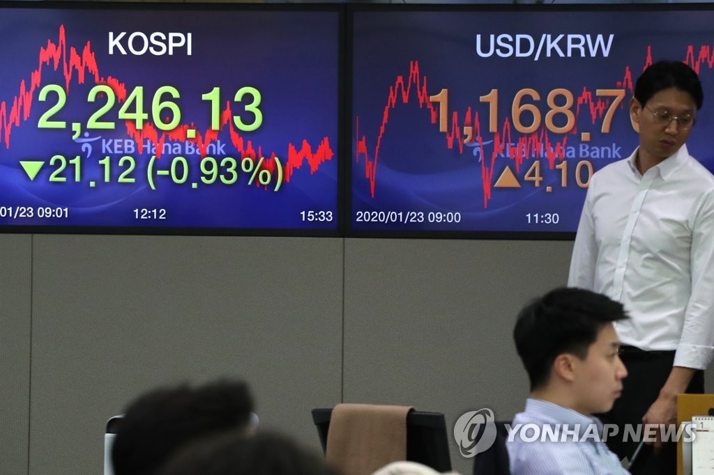 (LEAD) Seoul stocks sharply down amid new coronavirus fear