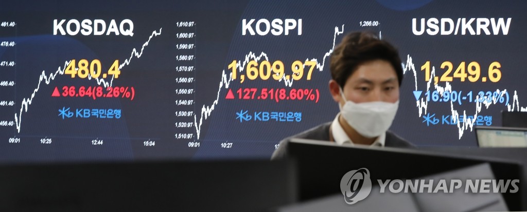 ارتفاع سوق الأسهم الكورية بنسبة 8% بعد إجراءات التحفيز - 1
