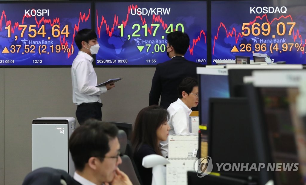 Dealers work in the trading room of Hana Bank in Seoul on March 31, 2020. The benchmark Korea Composite Stock Price Index (KOSPI) surged 37.52 points, or 2.19 percent, to close at 1,754.64. (Yonhap)
