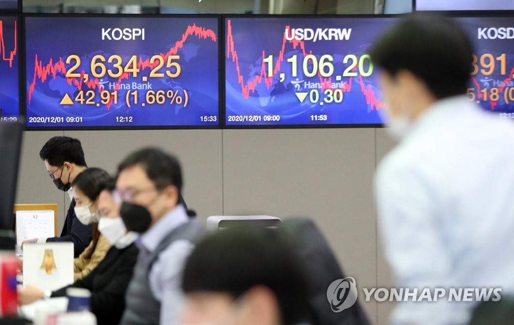 (LEAD) Seoul stocks soar to new record high on economic recovery hopes