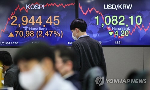 ４日のＫＯＳＰＩの終値は２９４４．４５となり、過去最高値を更新した。ハナ銀行本店のディーリングルーム＝（聯合ニュース）