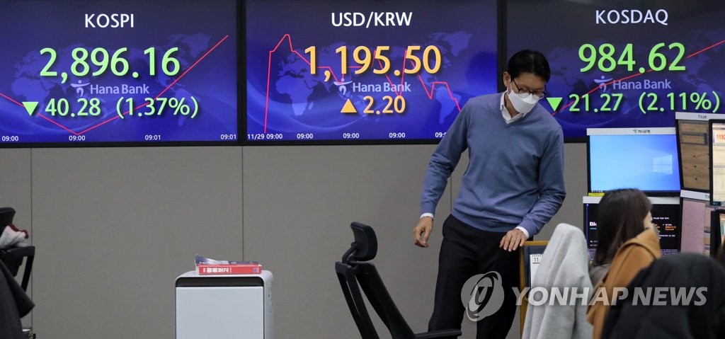 「オミクロン株」の感染拡大懸念を受け、週明け２９日の韓国株式市場で総合株価指数（ＫＯＳＰＩ）は続落して始まった＝２９日、ソウル（聯合ニュース）