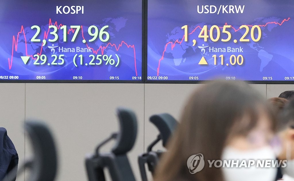 Des écrans au siège de la KEB Hana Bank à Séoul montrent le matin du jeudi 22 septembre 2022 que le taux de change a atteint 1.405,2 wons face au dollar américain et le Kospi (Korea Composite Stock Price Index), l'indice de la Bourse de Séoul, a chuté de 29,25 points, soit de 1,25%, à 2.317,96.