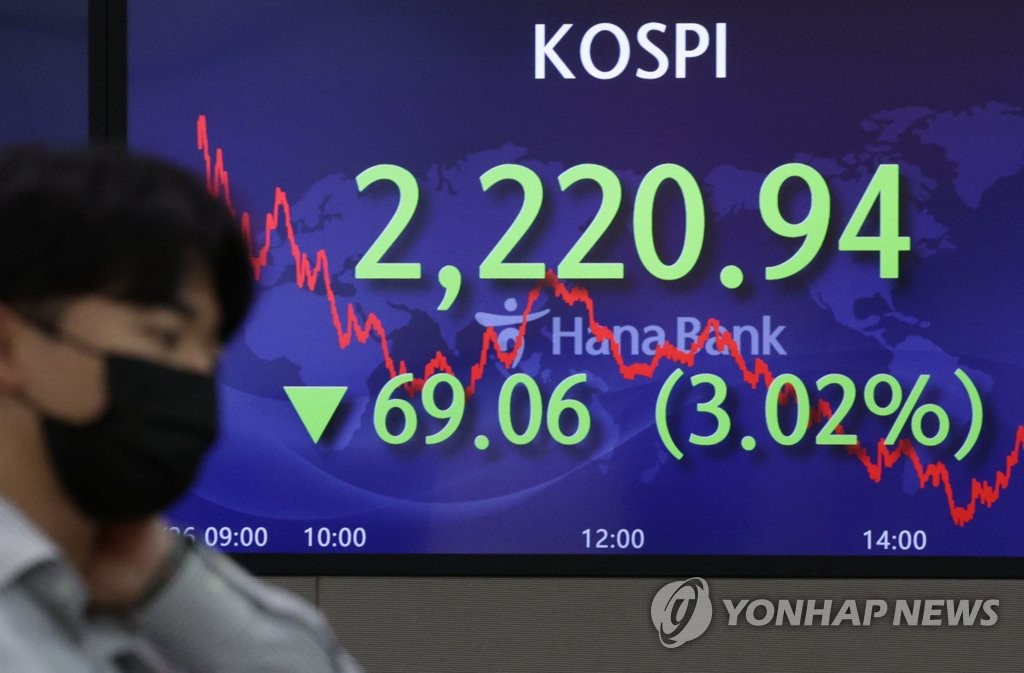 韓国株が大幅続落