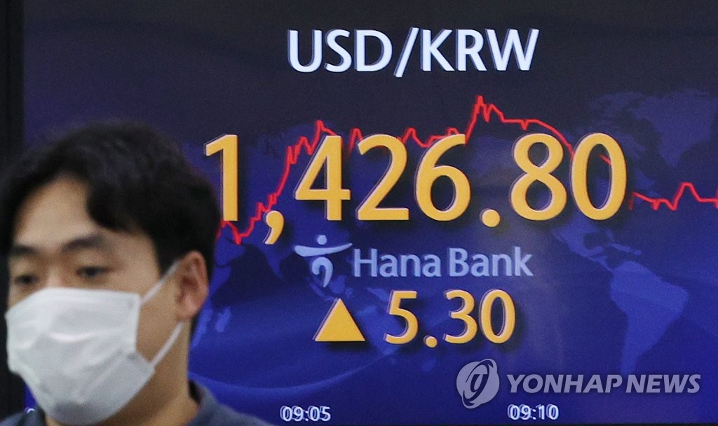سعر الوون الكوري مقابل الدولار الأمريكي يبلغ 1,425.5 عند الافتتاح