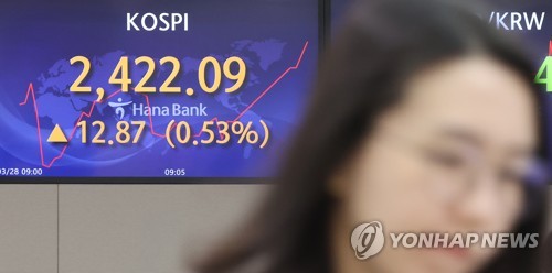 韓国総合株価指数が反発　１．０７％高